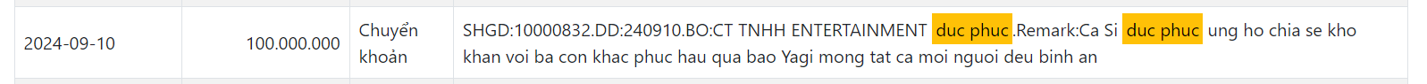 Trước khi "check var" sao kê từ Ủy ban MTTQVN, nhìn lại số tiền các nghệ sĩ, doanh nhân Việt đã ủng hộ bà con mùa bão lũ - Cửa thép chống cháy Mavi 101