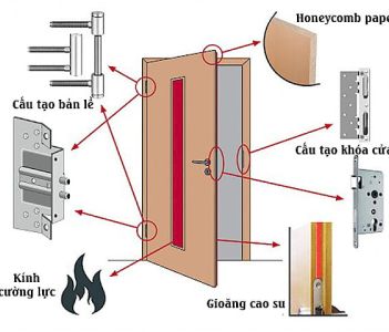 Nam Phát Mavi: Cửa thép chống cháy 70 phút